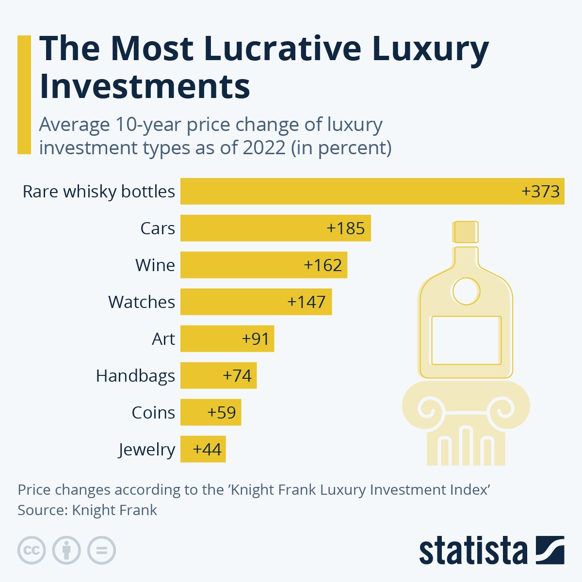 Luxury Investments In 2024 1.