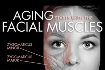Tri Lift or a New Dimension of Skin Care