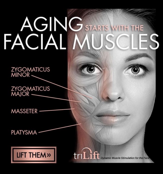 Tri Lift or a New Dimension of Skin Care
